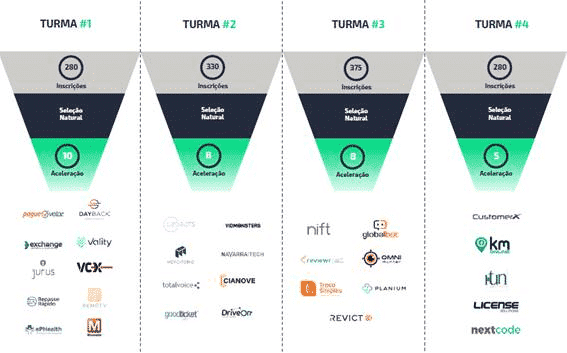 startups de seguros